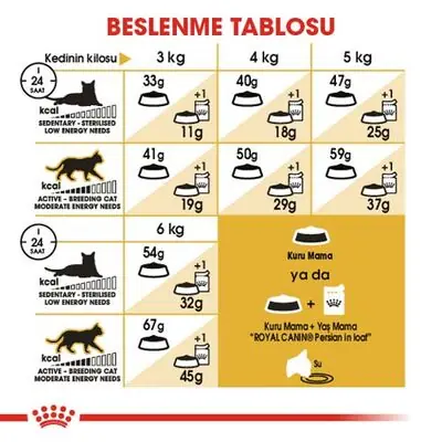 Royal Canin Persian İran Kedilerine Özel Mama 2 Kg