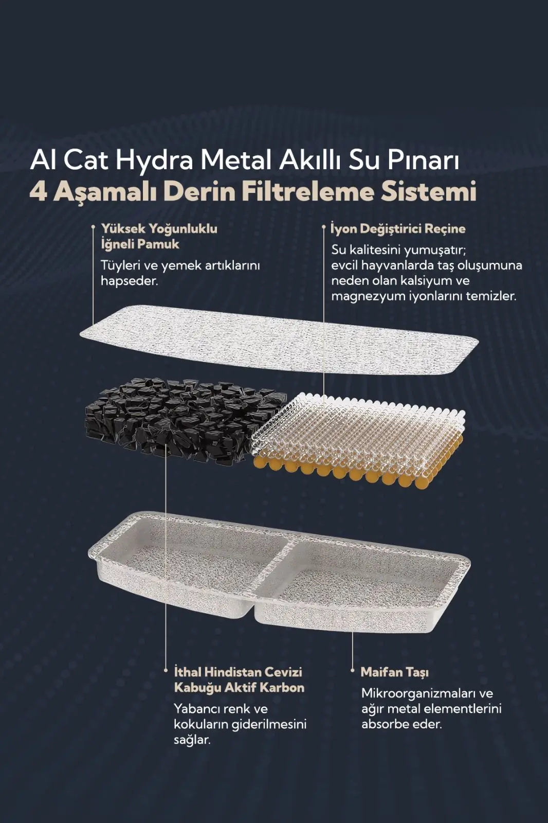 AI Cat Hydra 3.2 lt Akıllı Kedi Su Pınarı